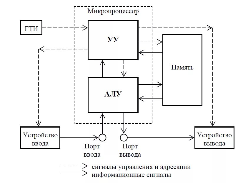 Алу является