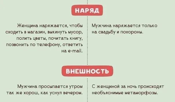 Разница между мужской и женской. Отличие мужчины от женщины. Основные отличия мужчины от женщины. Чем отличается мужчина от женщины. Мужчина и женщина отличия.