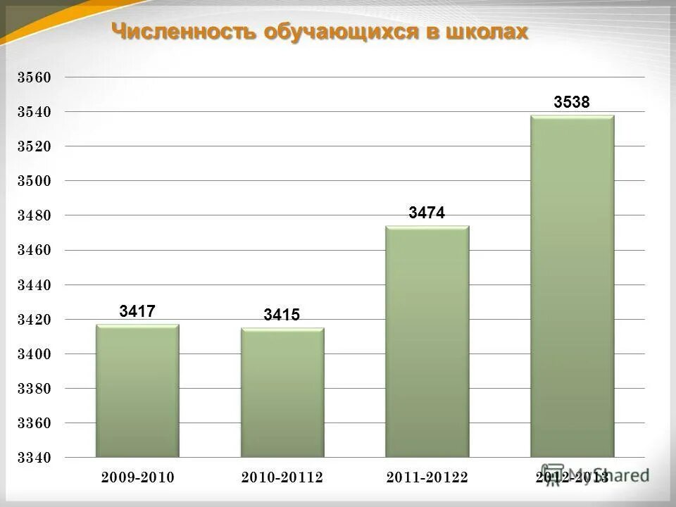 Количество обучающихся в школе. Численность учащихся в дошкольном образовании. Численность школьников. Численность учащихся. 9.