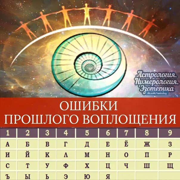 Как рассчитать воплощение. Ошибки прошлых воплощений. ошибки прошлых воплощений нумерология. ошибки прошлого воплощения рассчитать. ошибки прошлого воплощения нумерология рассчитать.