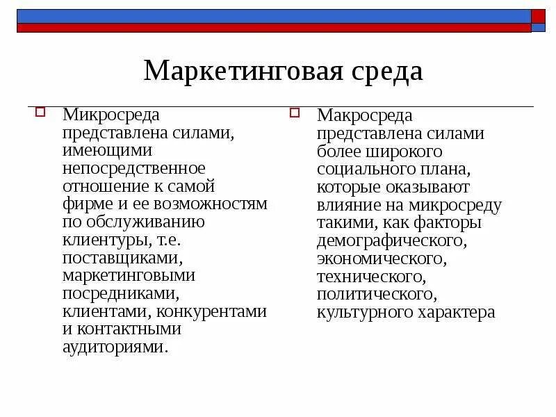 Маркетинговая микросреда включает следующие элементы. Факторы микросреды и макросреды маркетинга. микросреда маркетинговой среды. маркетинговая среда предприятия. маркетинговая среда презентация.