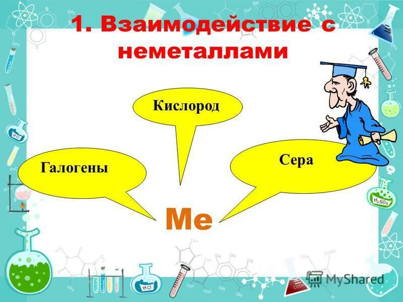 реакции кислорода с неметаллами. взаимодействие серы с кислородом. вещества молекулярного и немолекулярного строения. неметаллы кислород и сера. соединения серы с кислородом.