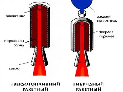 Как работает жидкий