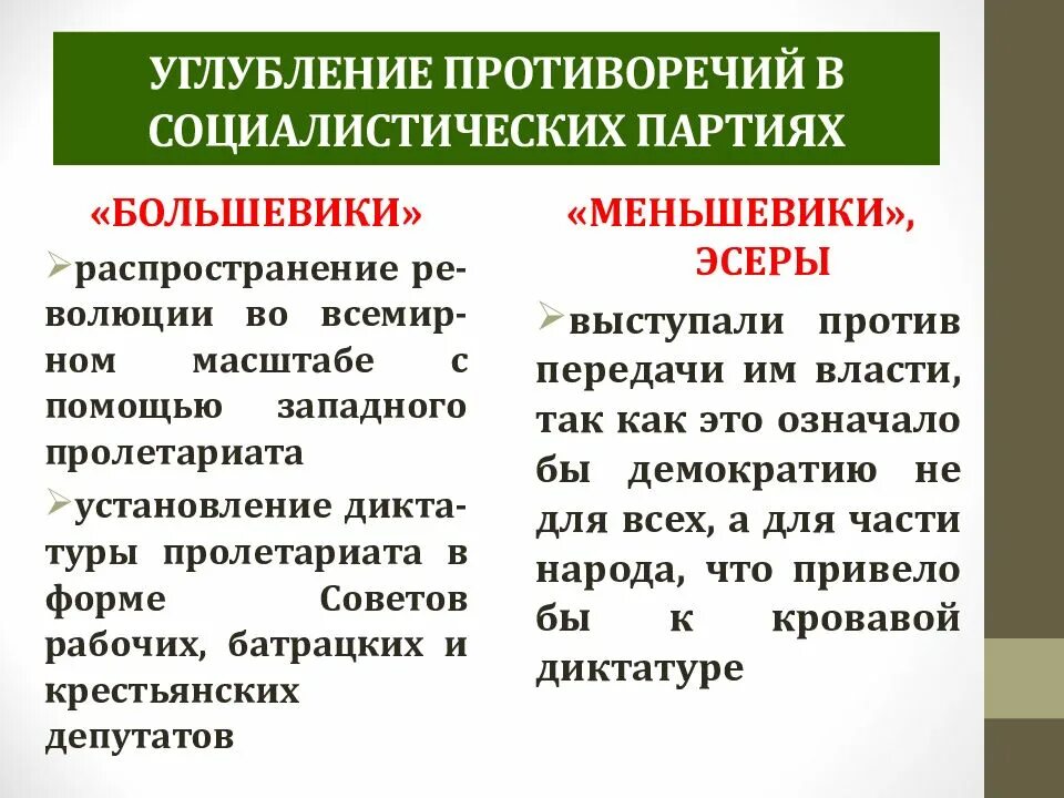 Противоречие социализма. Противоречия социализма. противоречие в культурной жизни. противоречия культуры большевиков. противоречия в политике большевиков.