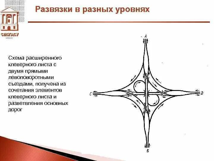 Развязка в разных уровнях. Клеверный лист развязка чертеж. схема развязки. транспортная развязка схема. развязки на разных уровнях.