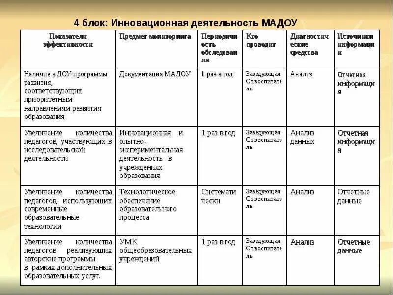 Наблюдение и анализ педагогического процесса. Мониторинг это в педагогике. Наблюдение и анализ педагогического процесса. Педагогический мониторинг это определение. Результат работы.