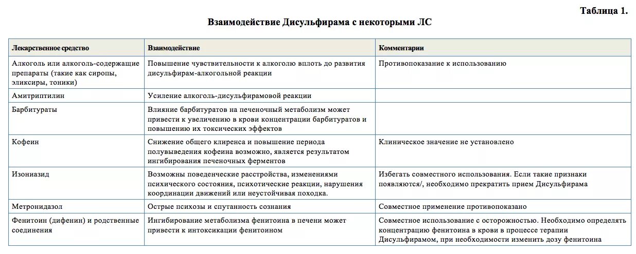 С какими препаратами нельзя пить