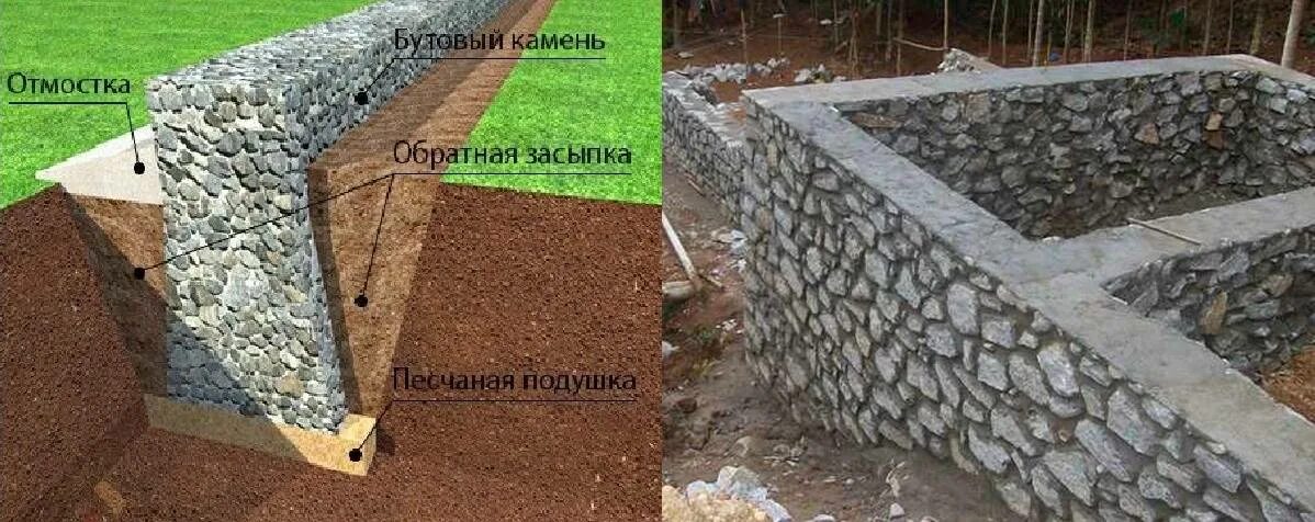 Кладка бутового камня своими руками. Бутобетонный ленточный фундамент. Бутобетонный столбчатый фундамент. Фундамент столбчатый бутовой. Бутовый фундамент это.