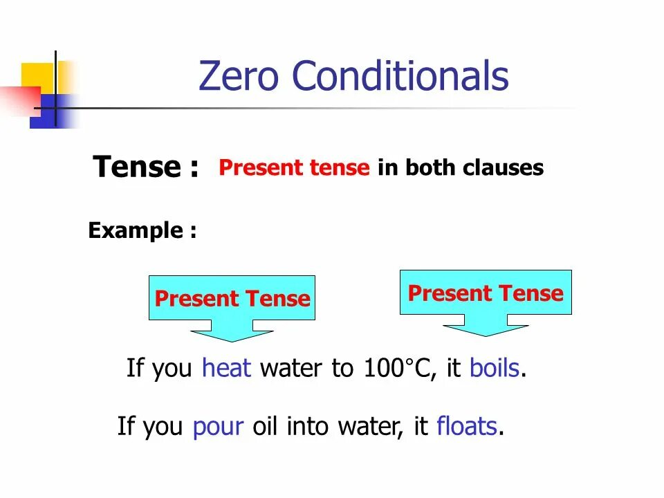 Example zero. Zero and first conditional примеры. 0 conditional схема. zero 1 conditional правило. zero and first conditional правило 7 класс.
