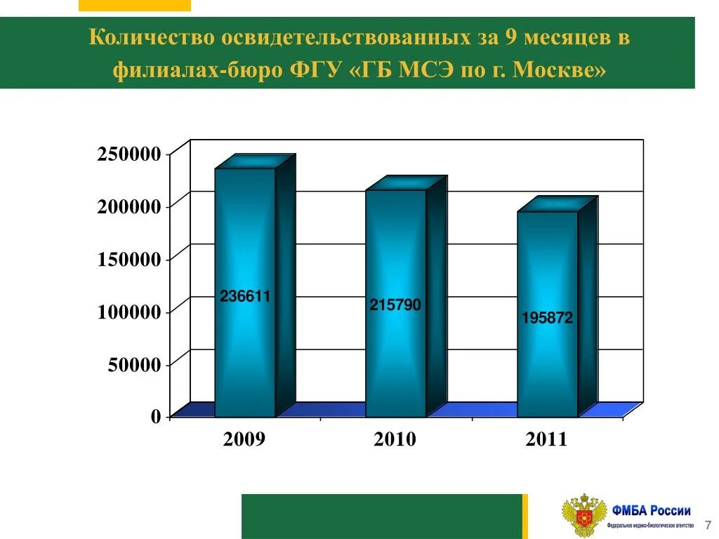 Гб медико социальной экспертизы. Филиалы бюро МСЭ. ФГУ МСЭ. ФГУ МСЭ структура.