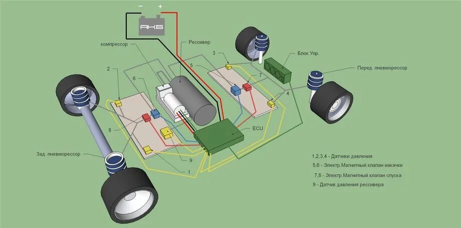 Пневмо как работает. Схема двухконтурной пневмоподвески. Пневмоподвеска схема 2 контура. Схема пневматической системы подвески. Схема подключения одноконтурной пневмоподвески.