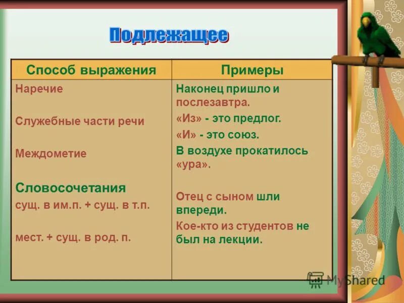 Предложение в котором подлежащее выражено междометием