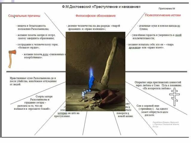 Эпилог преступление м наказание. Таблица преступление и наказание. план сочинения преступление и наказание. преступление и наказание сочинение.