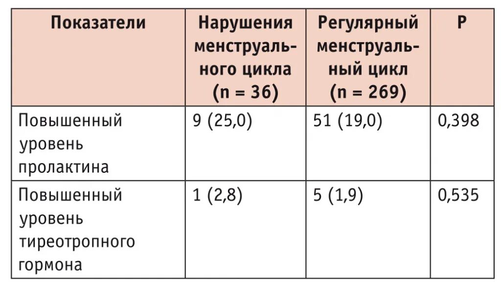 Гормон ттг норма. Гормоны щитовидной железы ттг и т4 норма у мужчин после 60 лет таблица. гормон ттг норма у женщин таблица по возрасту. нормы ттг у мужчин по возрастам. тиреотропный гормон показатели.