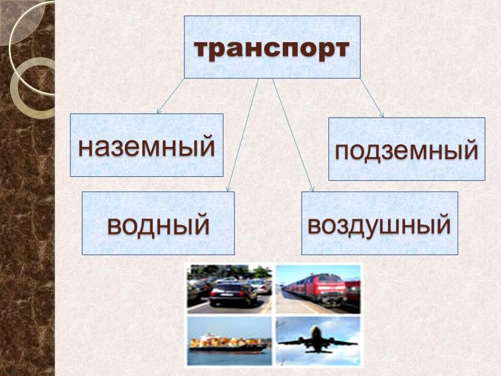 Окр мир транспорт. Транспорт Наземный Водный воздушный. Транспорт Наземный Водный воздушный подземный. Транспорт окружающий мир 2 класс. Все виды транспорта.