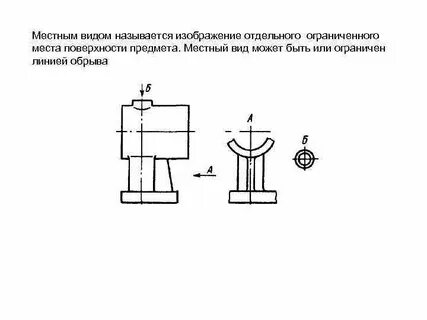 Изображение отдельного ограниченного участка поверхности предмета это