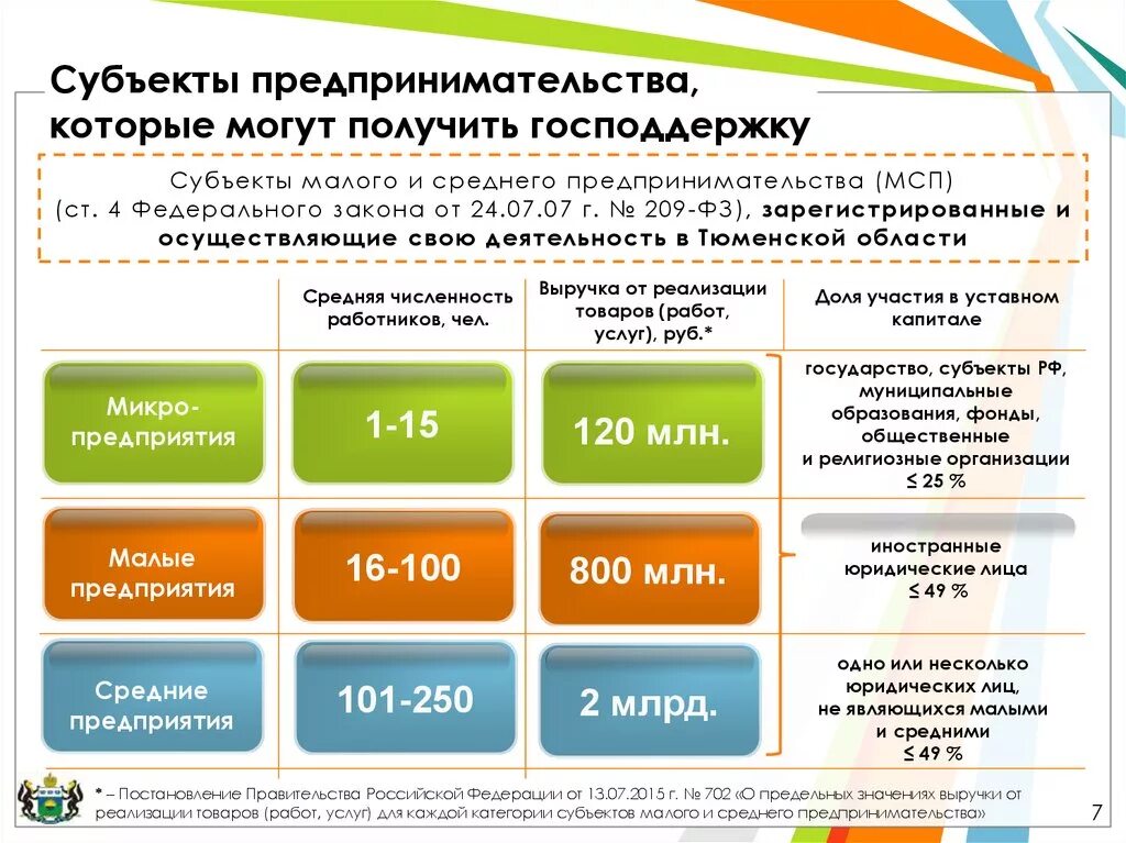 Режимы субъектов среднего предпринимательства. Субьекты малогои среднегоередпринимательства. Субъекты малого и среднего предпринимательства. Кто относится к субъектам малого предпринимательства. Категории субъектов малого и среднего предпринимательства.