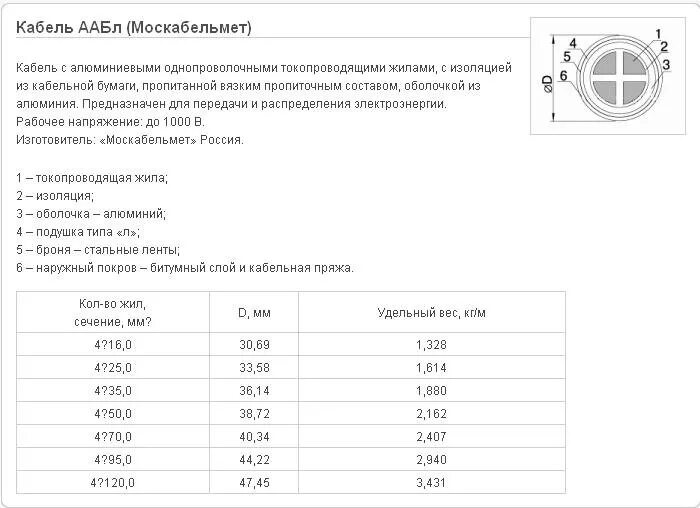 Масса алюминиевого провода 270 г. Расшифровка кабель ААБЛ 3х150. Расшифровка кабеля ААБЛ 3х240. Кабель ААБЛ 3х70 таблица. Наружный диаметр кабеля ААБЛ-10 кв.