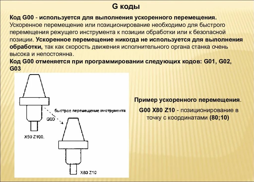 G кода для станков с чпу. Код для станков с чпу g96. g коды для чпу. коды для чпу станков. g code для токарного станка.
