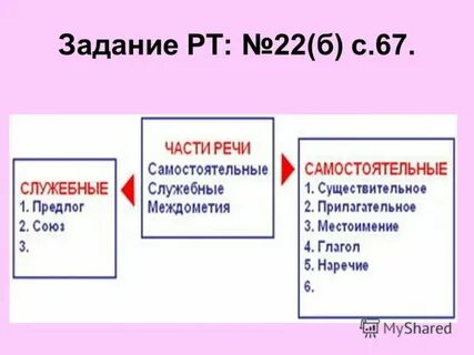 Общее управление компьютером это