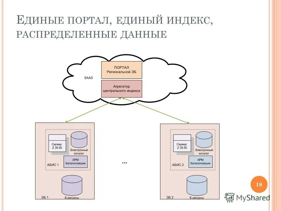 распределённая обработка данных. схема распределенной базы данных. распределенная база данных. схема распределенной базы данных. распределенные данные.
