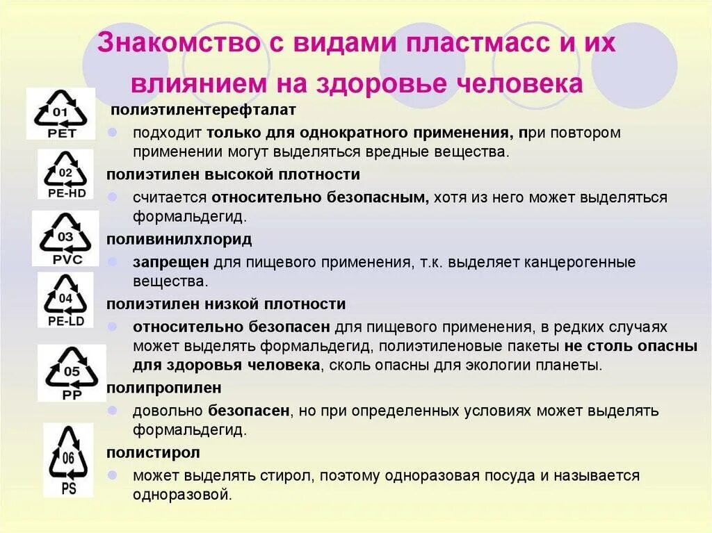 Пластик маркировка. Виды пластика маркировка. Какая есть пластика. Пластик виды пластика. Какая есть пластика.