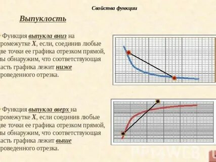 Отрезок функции g