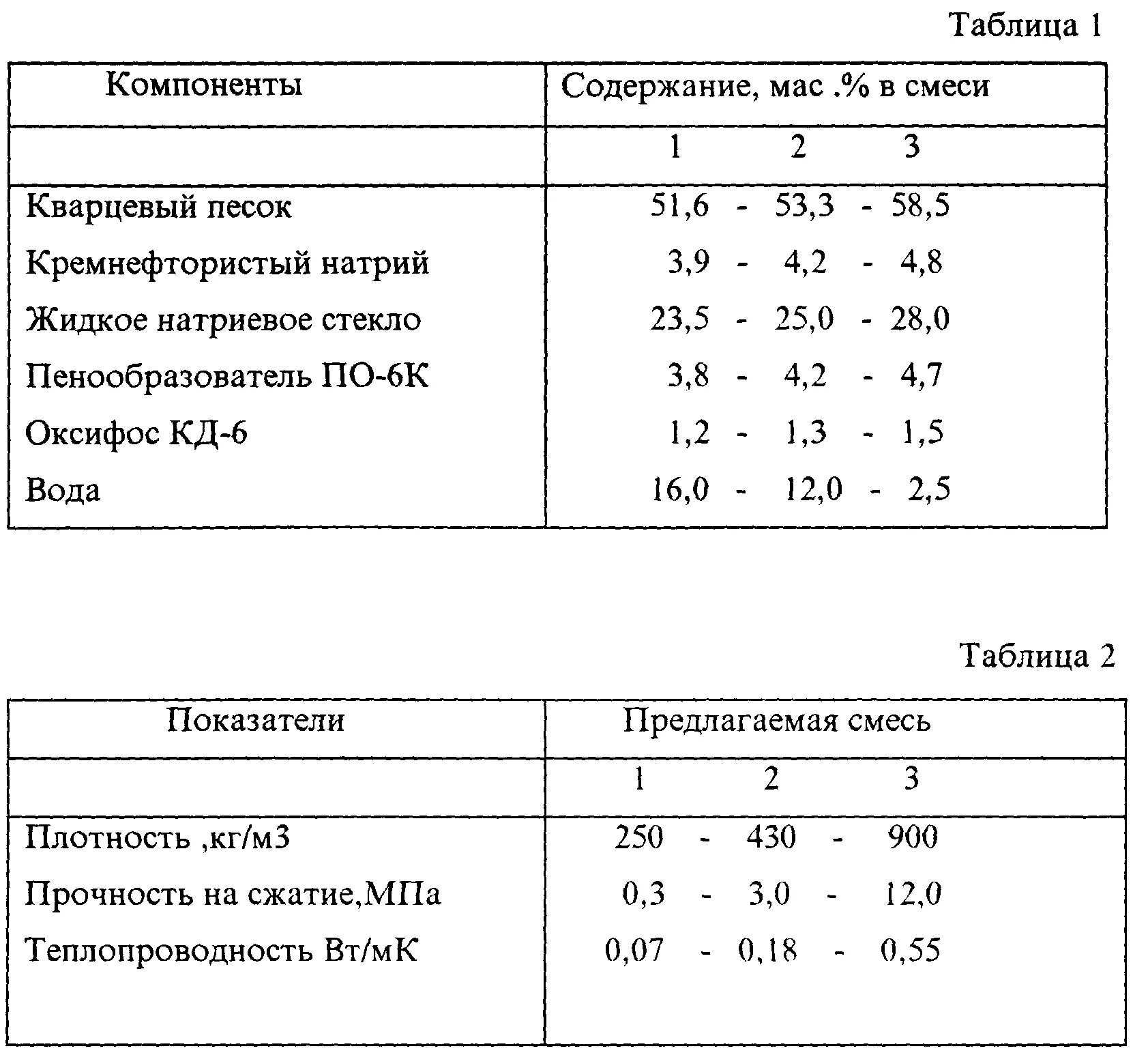 Плотность песка строительного кг/м3. Удельный вес песка речного кг/м3. Температуропроводность песка. Удельный вес песка в 1 м3. Плотность песка средней плотности.