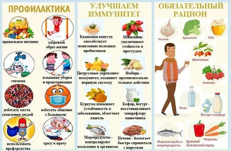 Можно использовать для профилактики