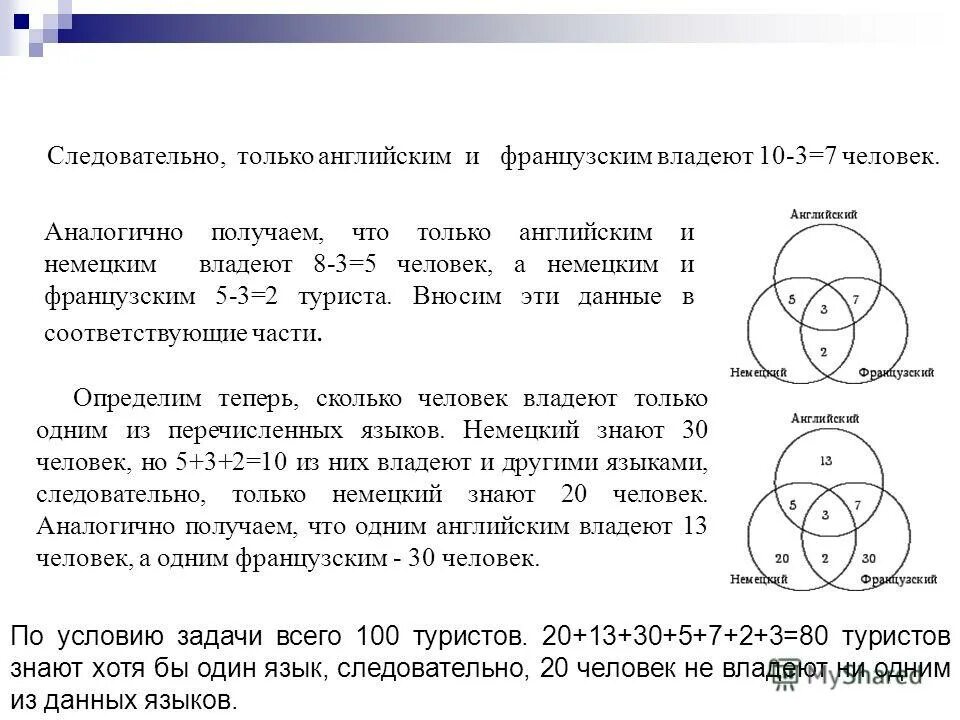 28 человек. владею английским и французским языками. большая группа туристов выехала в заграничное турне круги эйлера. из 100 туристов немецким владеют 30 человек английским. владею английским и французским языками.