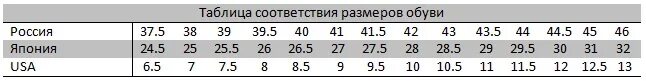 Размер обуви в Японии. 28 Японский размер обуви. Японские Размеры обуви в см. Японская таблица размеров обуви. Размер 26 5 мужской