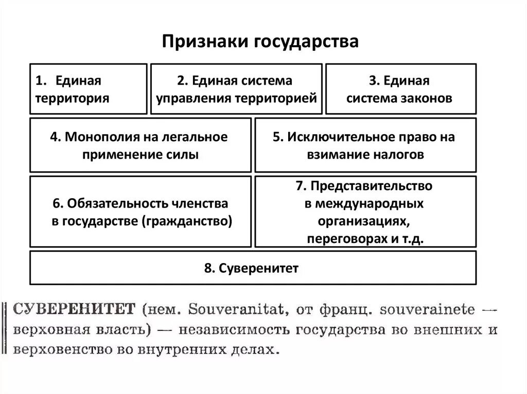 Укажите любые три признака государства