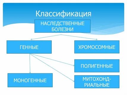 Врожденные и наследственные заболевания 8 класс биология