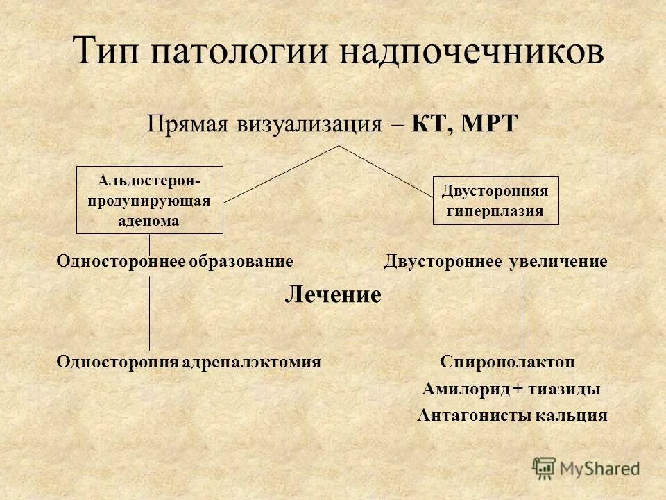 Темпоральное сужение полей зрения. Виды скрининга в медицине. Основных видов патологии гемостаза. Классификация нарушений мышления зейгарник. Тип патологии.