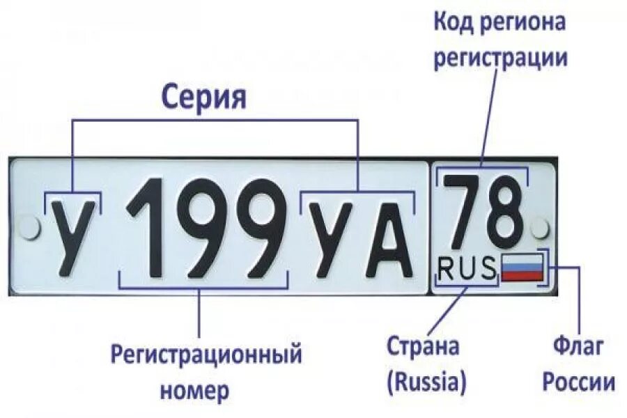 Какой регион 44 на номере машины. Автомобильные номера. Номера России на автомобилях. Номера авто по регионам. Регистрационный номерной знак.