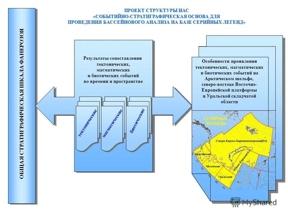 геологическая и государственная отчетность