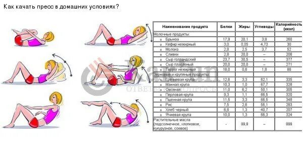 Чтобы убрать живот нужно качать пресс. Схема качания пресса. Как накачать пресс девушке. Пресс на месяц таблица для девушек для убирания живота. Пресс за неделю в домашних условиях для девушки.