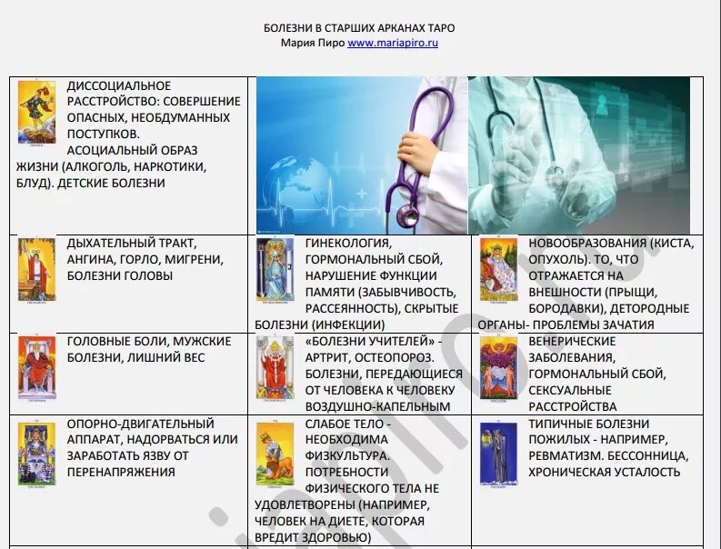 Таро значение инструкция. Таблица старших арканов таро. таблица болезней в таро по старшим арканам. значение младших арканов таро таблица. значение старших арканов таро таблица.