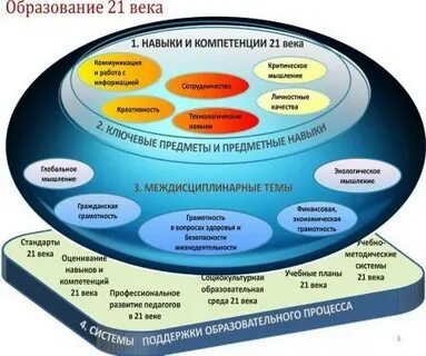 Глобальные компетенции функциональная грамотность ответы