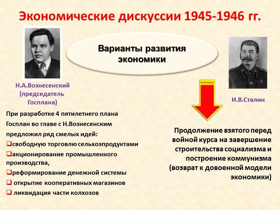 Экономические дискуссии 1945-1946 Вознесенский. Н А Вознесенский председатель Госплана СССР. План Вознесенского и Сталина. Экономическая дискуссия. Черты народного хозяйства