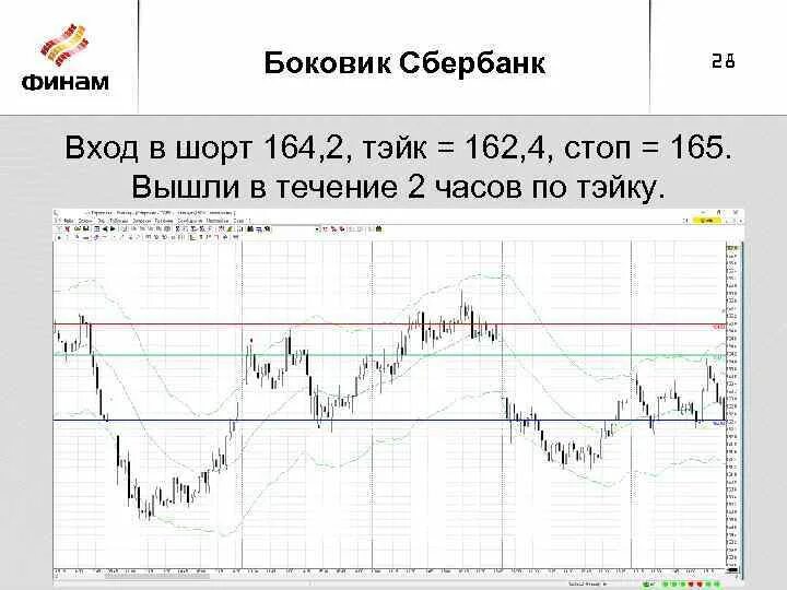 Боковик на бирже что это. Боковик на графике. Боковик в инвестициях. Боковик примеры.