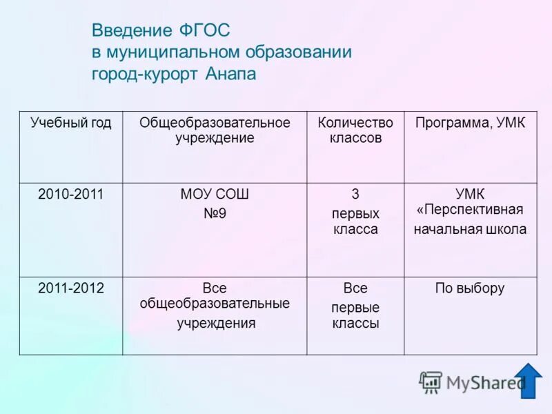 муниципальные бюджетные учреждения города курорта анапа