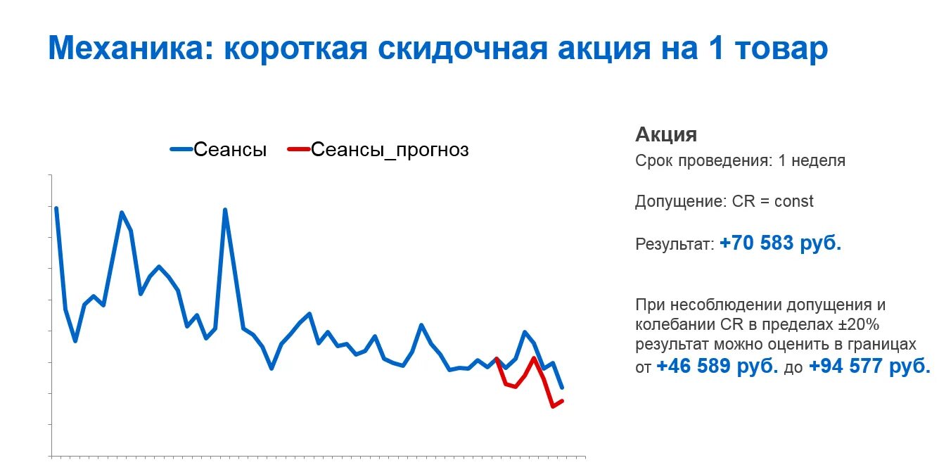 Акции шаблоны прогноз. Прогнозы акции черный картинки. Гтм акции прогноз