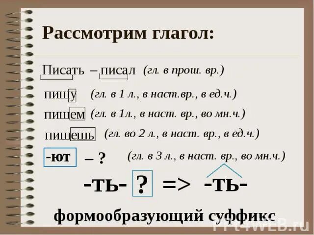 Окончание неопределенной формы. Суффиксы глаголов неопределенной формы. Окончания глаголов в неопределенной форме. Какие окончания имеют глаголы в неопределенной форме. Формообразующий суффикс неопределенной формы глагола.