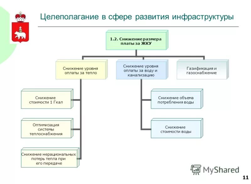 Размер платы за содержание жилого помещения. Снижение размера платы. Арендная плата иллюстрация. Премиальные выплаты по итогам работы работникам образования. Снижение размера платы.