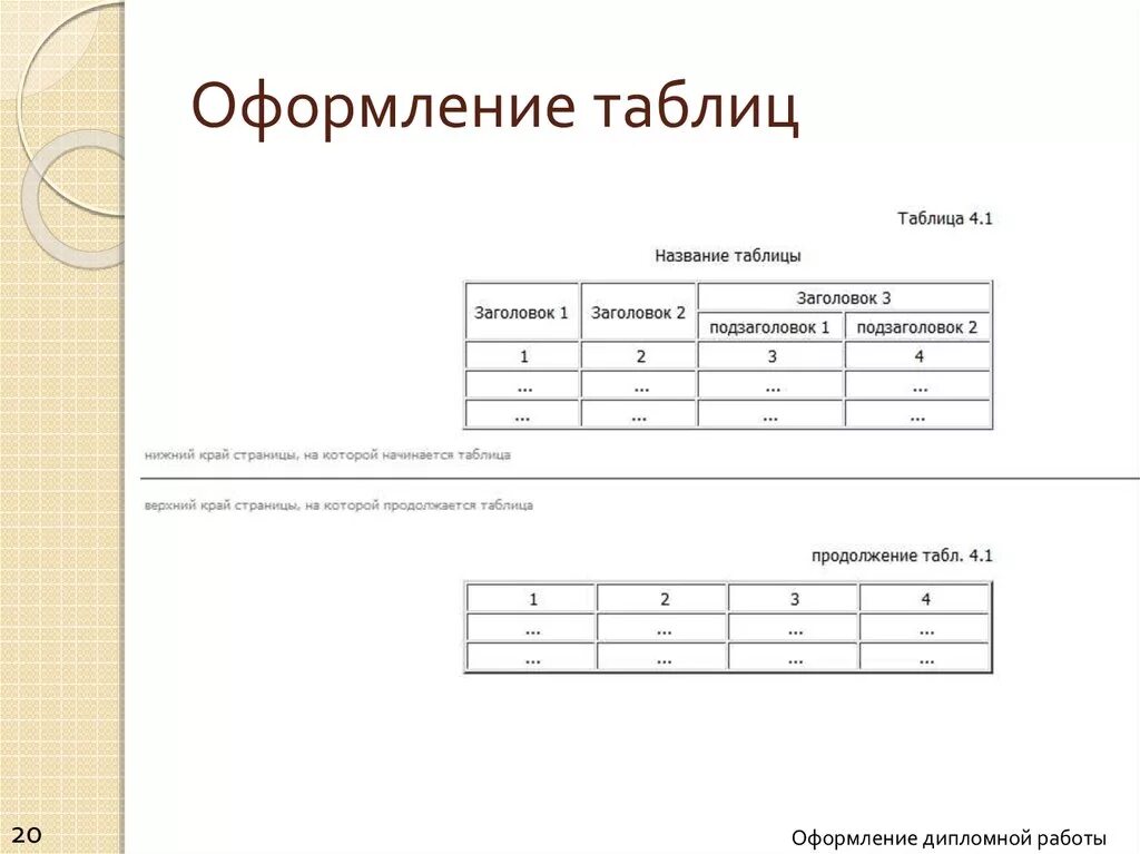 Оформление таблиц рисунков. Как правильно оформлять таблицы в дипломе. Как оформляются таблицы в дипломе по ГОСТУ. Оформление таблиц по ГОСТУ В дипломе. Как оформлять названия таблиц в дипломе.