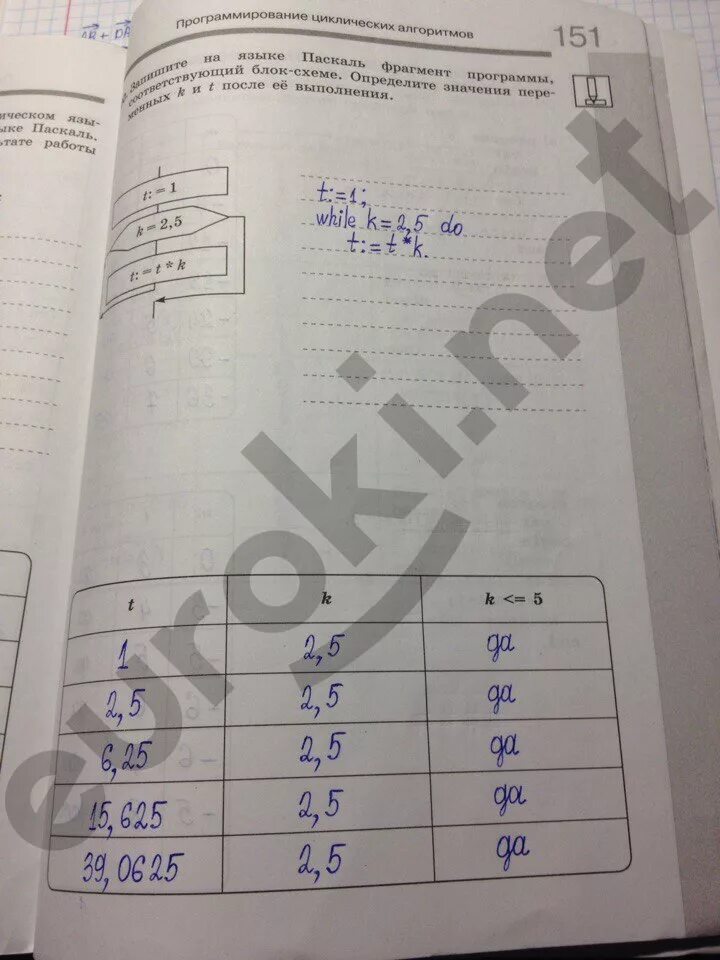 Информатика 8 класс стр 125. Информатика 8 класс босова рабочая тетрадь. Информатика 8 класс босова тетрадь. Информатика 8 класс номер 151 рабочая тетрадь. Рабочая тетрадь по информатике 8 класс босова новая тетрадь.