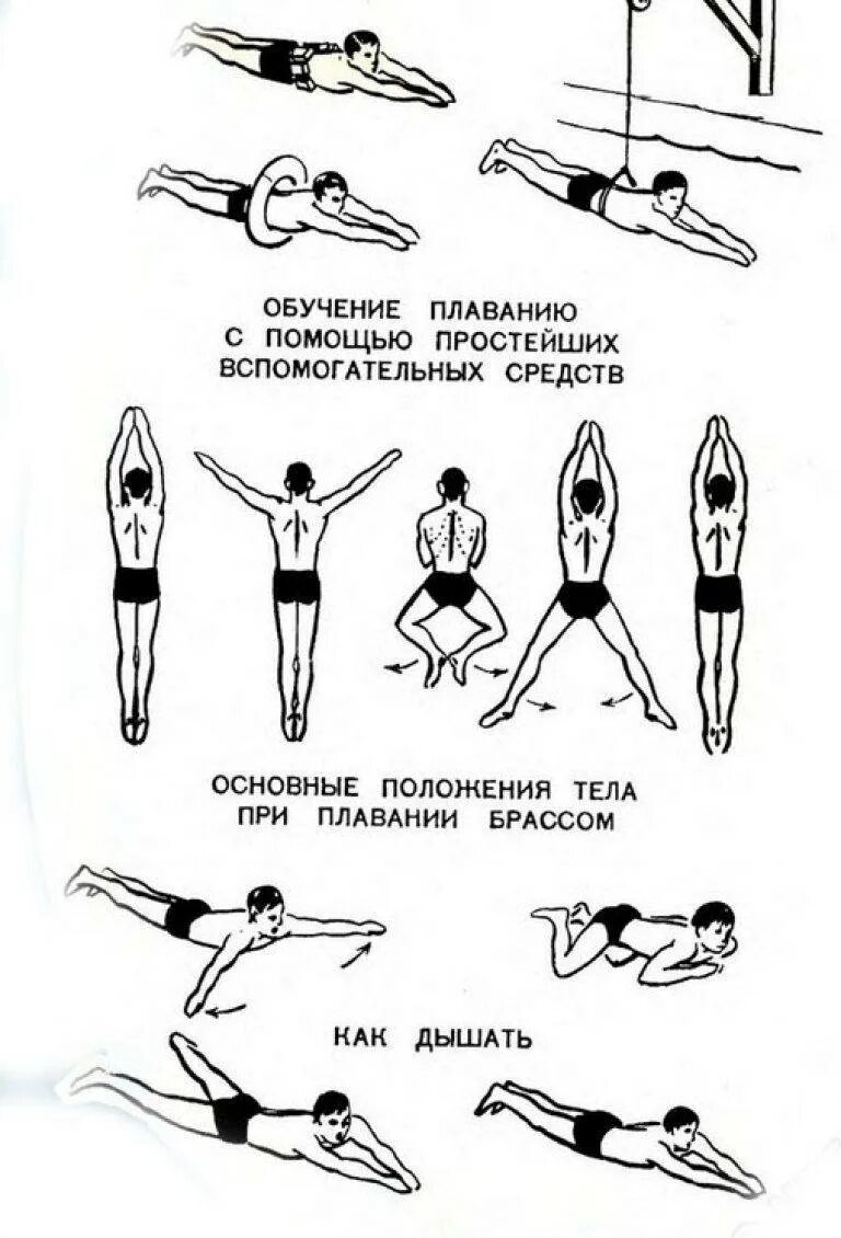 Научиться плавать самостоятельно с нуля. Как научить человека плавать. Как научиться плавать с нуля. Как научиться плавать взрослому с нуля. Как правильно научиться плавать.