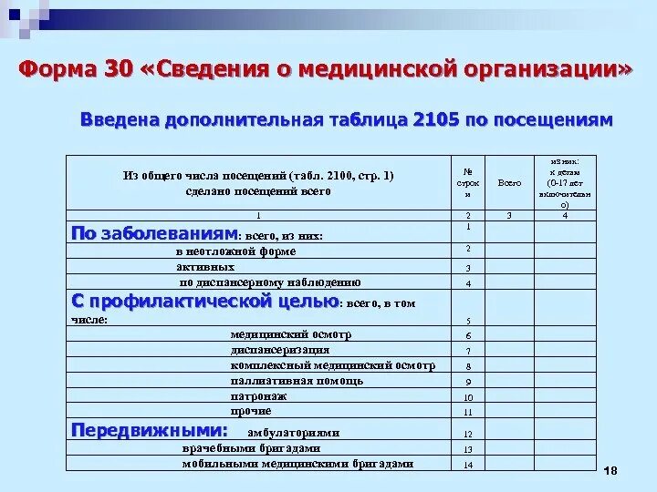 Форма информация о сайтах. Годовой отчет медицинской организации форма 30. Отчет форма 30 сведения о медицинской организации. Форма 30 статистика годовая сведения о медицинской организации. 30 Форма годового отчета медицинской организации таблица 2100.