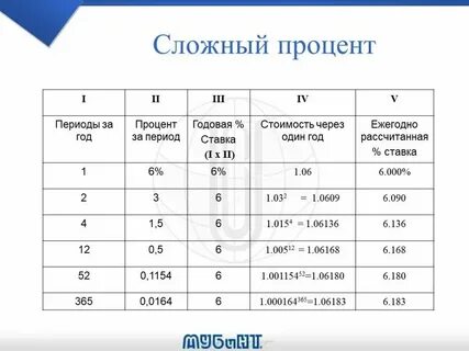 24 годовых это сколько в месяц